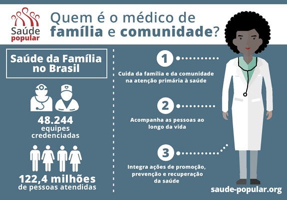 O médico da comunidade 