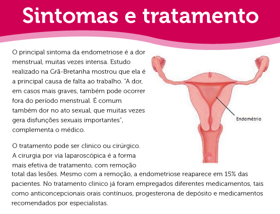 Endometriose e menstruação