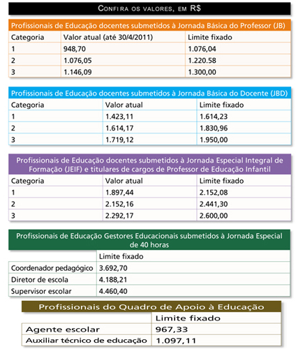 Apoio Pedagógico e Supervisão Escolar: TABELA DE NOTAS**