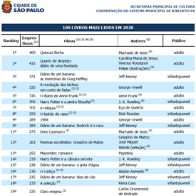 imagem da tablea pdf los livros mais lidos 2020