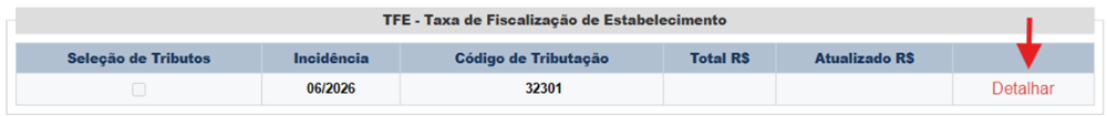 A imagem mostra uma tabela relacionada à Taxa de Fiscalização de Estabelecimento (TFE). A tabela possui as seguintes colunas: Seleção de Tributos, Incidência, Código de Tributação, Total R$, e Atualizado R$. Abaixo dessas colunas, há uma linha com os seguintes dados: Incidência em 05/2023, Código de Tributação 3004. No final da linha, há um link ou botão com a palavra 'Detalhar'.