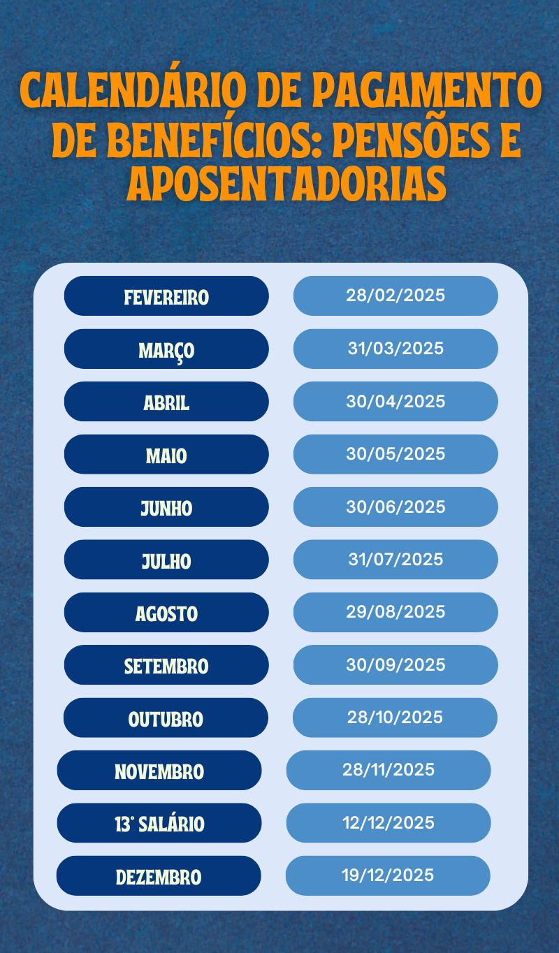 Tabela especificando as datas de pagamento dos benefícios de pensão e aposentadoria em 2025.