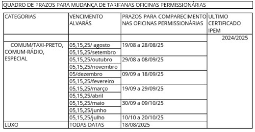 Tabela