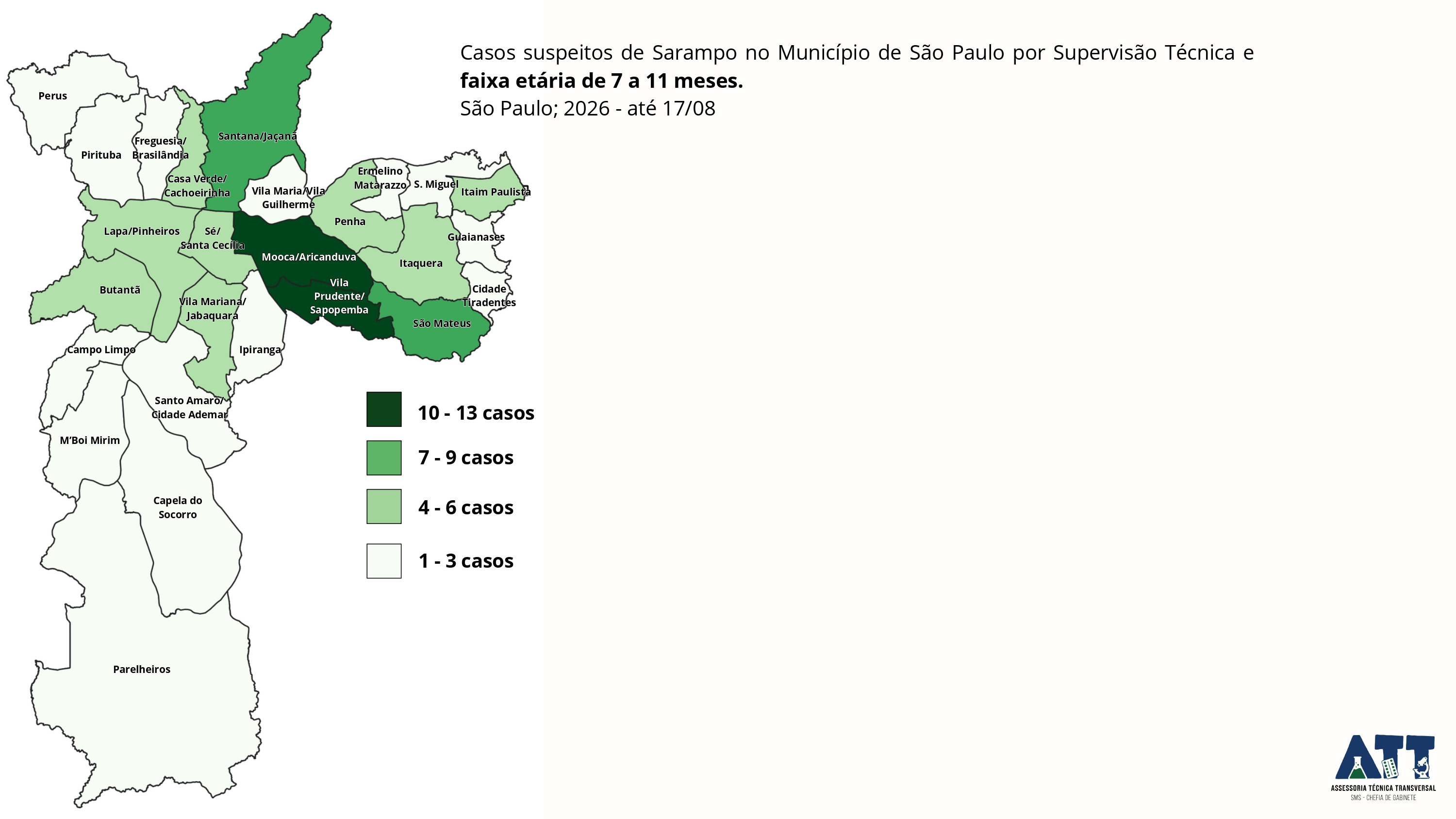 Casos suspeitos de sarampo na faixa etária de 7 a 11 meses, até 17 de agosto de 2026