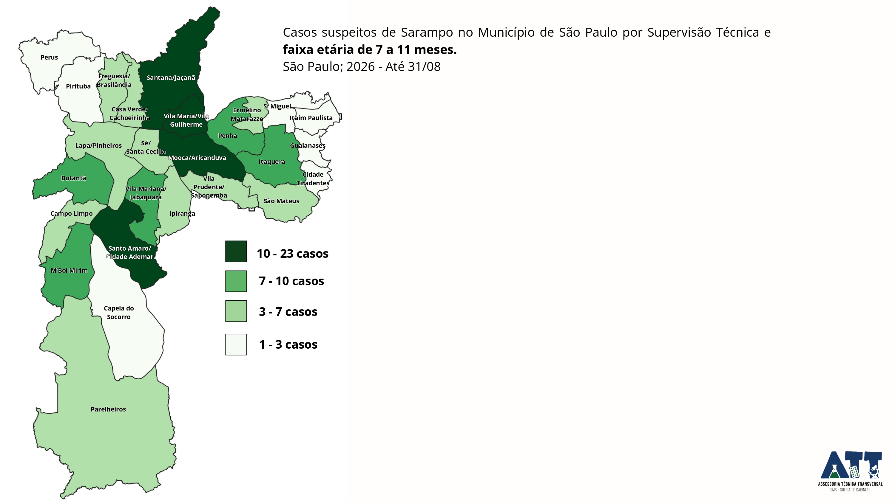 Casos suspeitos de sarampo na faixa etária de 7 a 11 meses, até 31 de agosto de 2026