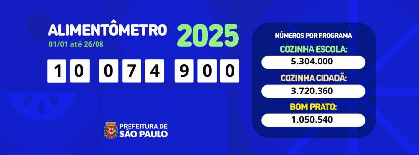 Alimentômetro: Refeições servidas na cidade de São Paulo até 26 de agosto de 2025: 9.334.711 (desde 01/01/2025 até 26/08/2025)